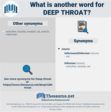 deepthroat synonym|DEEP THROAT in Thesaurus: 100+ Synonyms & Antonyms for .